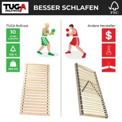 Rollrost 160x200 Cm 20mm 300Kg Lattenrost 20 Lamellen 4 Softkanten -Möbelhaus 407952528