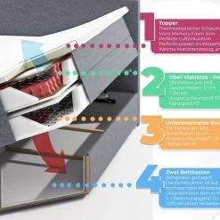 Boxspringbett ZEUS 140/160/180/200x200 Cm Polsterbett Mit Bettkasten Und Topper -Möbelhaus 462766362