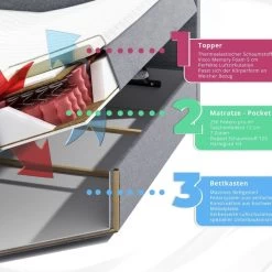 Boxspringbett Chester 90/140/160/180/200x200cm Mit Bettkasten Und Einzelmatratze -Möbelhaus 463130512