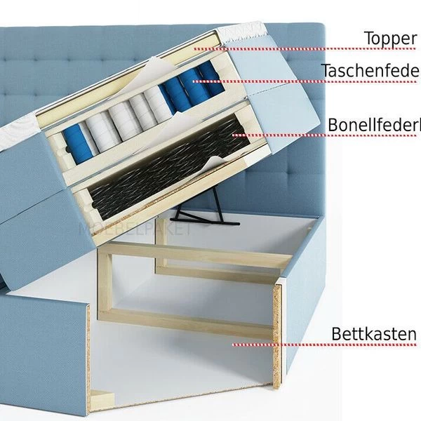 Boxspringbett MAGNUS Doppelbett Bett Mit Bettkasten 140 160 180 200 Qualität 7 Boxspringbett MAGNUS Doppelbett Bett Mit Bettkasten 140 160 180 200 Qualität – Bild 5