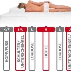 Taschenfederkernmatratze »Rio«, MSA, 24 Cm Hoch, 512 Federn, Wendematratze Mit -Möbelhaus 560334519