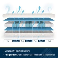 Taschenfederkernmatratze »Rio«, MSA, 24 Cm Hoch, 512 Federn, Wendematratze Mit -Möbelhaus 560334534